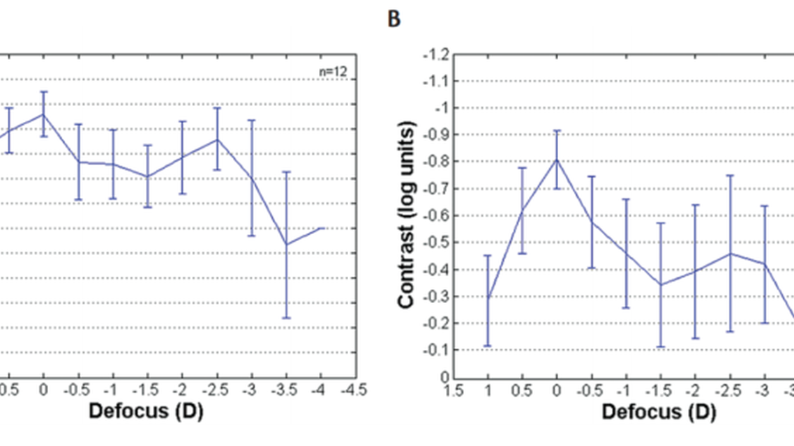 Bridging the Gap Between Lab and Clinical Practice in Assessing Multifocal IOLs