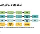A Suggested Protocol for Implementing Interventional Glaucoma