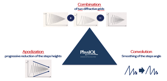 Technological Features of the FineVisionHP
