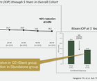 Why Real World Data Is Important for Glaucoma
