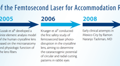 Femtosecond Laser Restoration of Accommodation