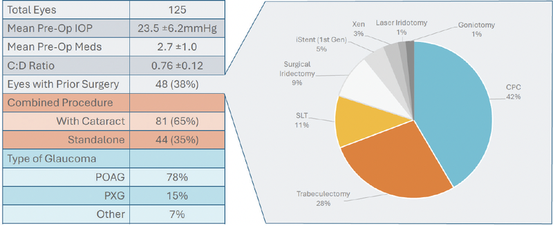 Longitudinal Success With iStent inject