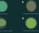 Wavefront Optics for the Non Mathematician