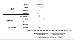 Long Term Safety and Efficacy of the iStent Technologies