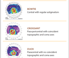 Treatment of Stable Keratoconus