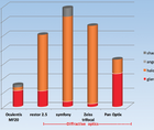 The Advantages of a Capsule Centered IOL