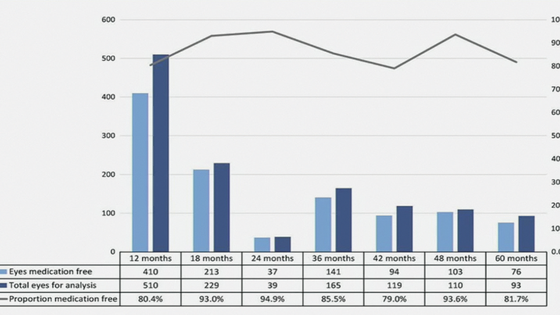What is Real World Data Teaching Us