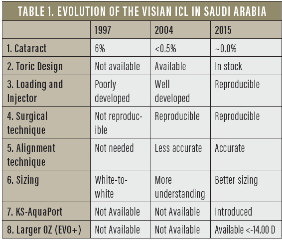 Expanding Patient Options With the EVO Visian ICL