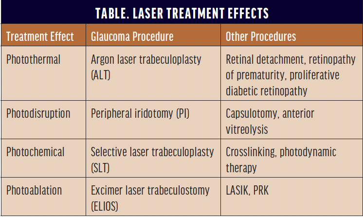 Excimer Laser Meets Glaucoma Surgery