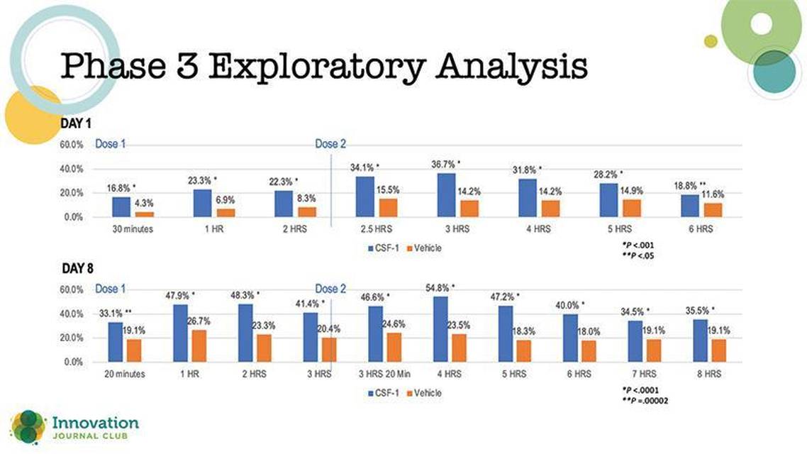 Low Dose Pilocarpine Brings New Promise for Presbyopia Management