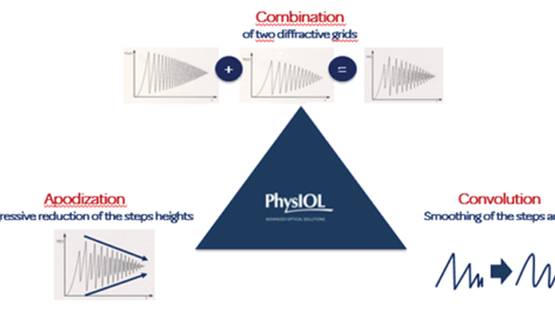 Technological Features of the FineVisionHP