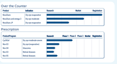 Enhancing Delivery of Topical Ocular Drops