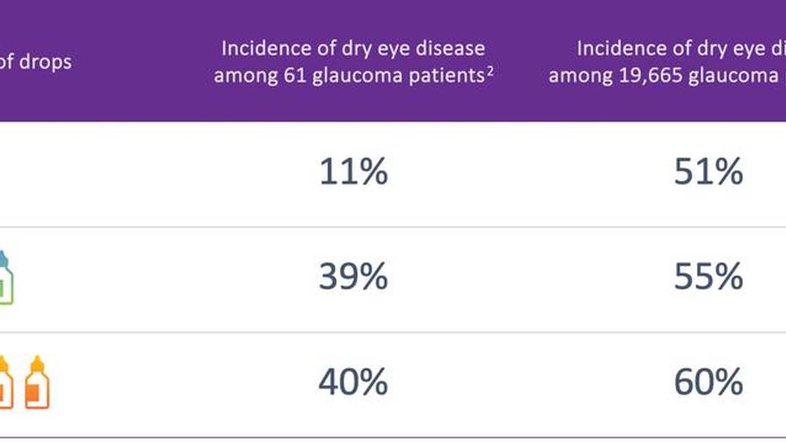 Shifting the Standard of Glaucoma Care