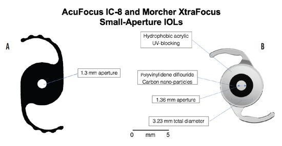 What is the Optimal Pupil Size?