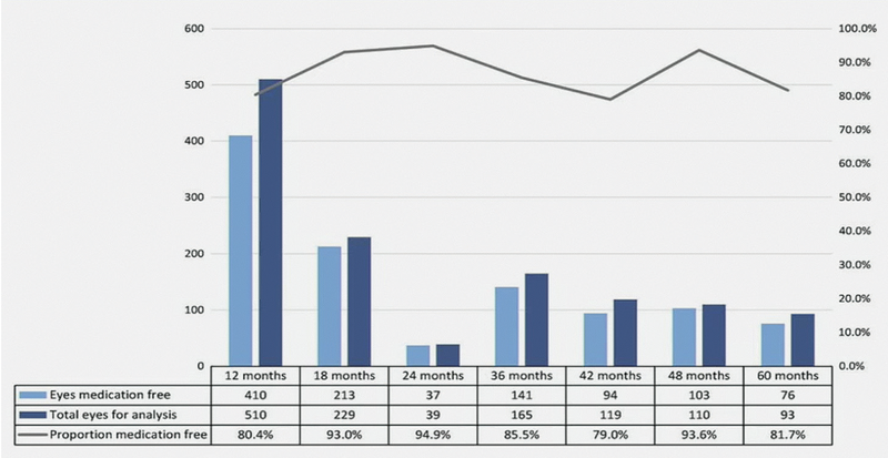 What is Real World Data Teaching Us