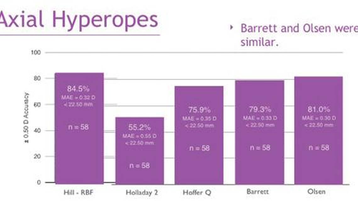 Hill RBF Calculator in Clinical Practice
