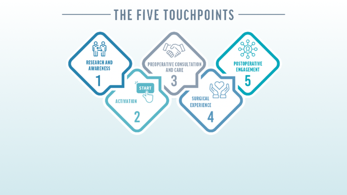 All You Need to Know About the Patient Journey Part 1 of 6