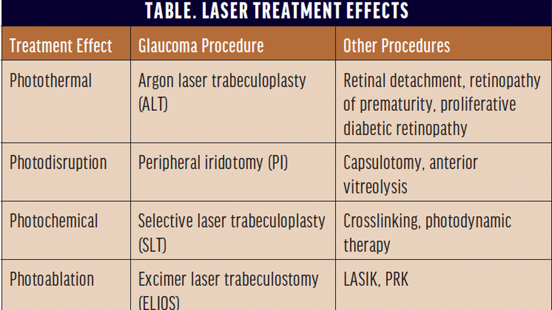 Excimer Laser Meets Glaucoma Surgery