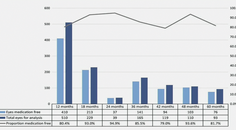 What is Real World Data Teaching Us
