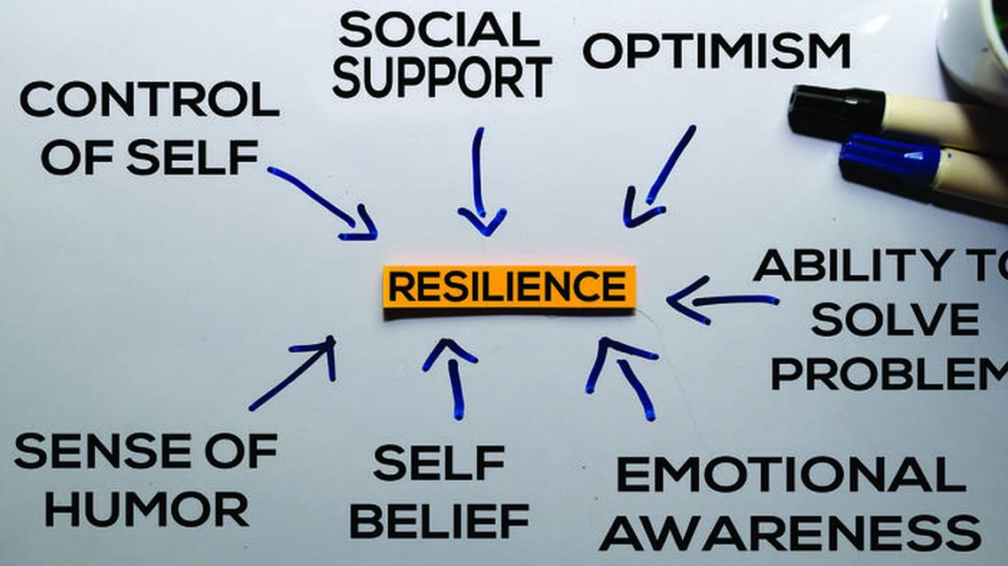 How Can We Remain Resilient in 2021