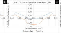 PresbyMAX Monocular
