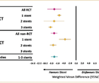 Long Term Safety and Efficacy of the iStent Technologies