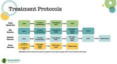 A Suggested Protocol for Implementing Interventional Glaucoma
