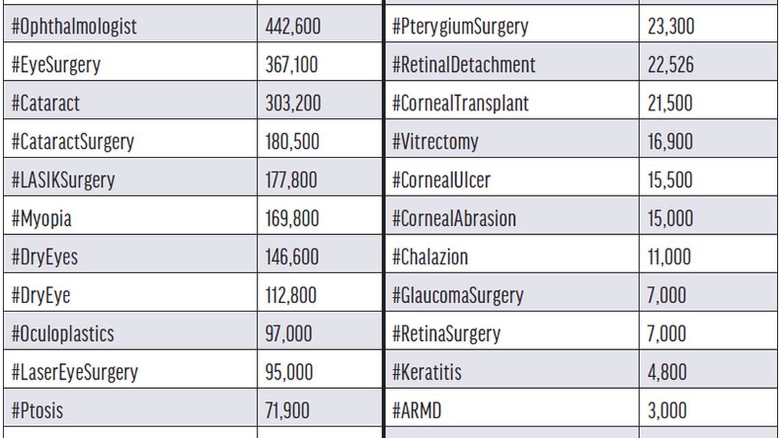 How to Reach More Patients Through Instagram