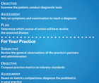 Applying SOAP to Practice Management Issues