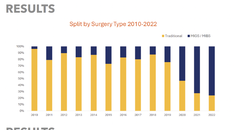 Transforming Glaucoma Surgery With iStent inject W
