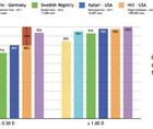 Hill RBF Calculator More Data to Further Refine Outcomes
