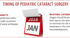 IOLs in Pediatrics Is There a Verdict