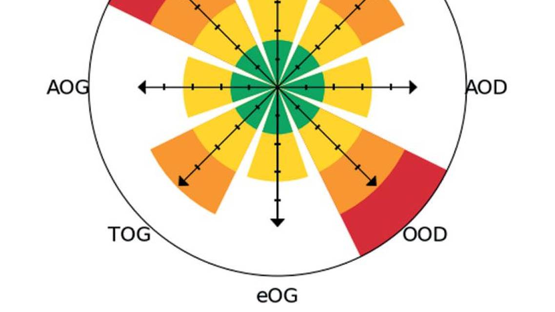 The Latest Diagnostic and Therapeutic Tools for DED