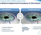 Surgery of the Conventional Outflow Pathway