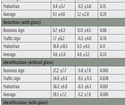 EVO Visian ICL Versus SMILE