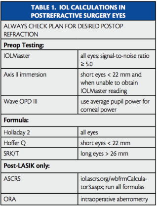Appropriate IOL Calculations in Postrefractive Surgery...